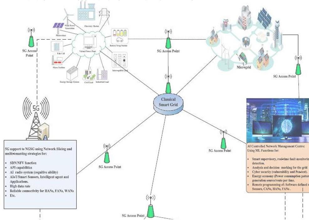 quan trắc không khí trong nhà